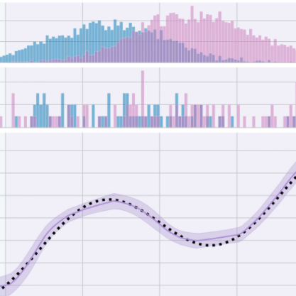 Causal-BALD: Deep Bayesian Active Learning of Outcomes to Infer Treatment-Effects from Observational Data