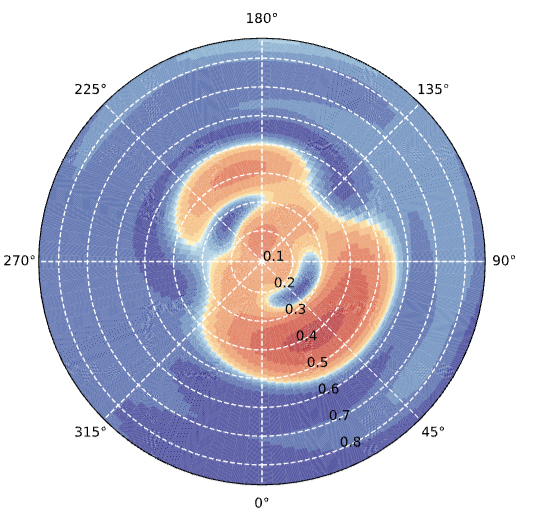 Global geomagnetic perturbation forecasting using Deep Learning
