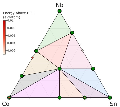 MADE: Benchmark Environments for Closed-Loop Materials Discovery